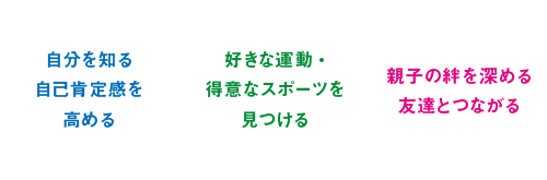 自分を知る自己肯定感を高める  好きな運動・得意なスポーツを見つける 親子の絆を深める 友達とつながる