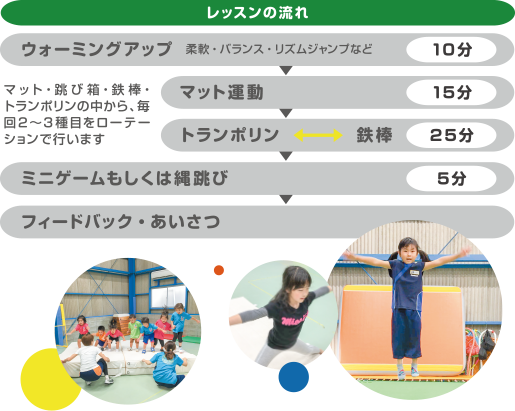 レッスンの流れ