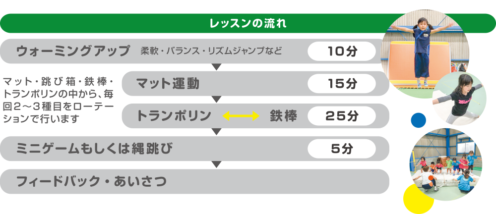 レッスンの流れ